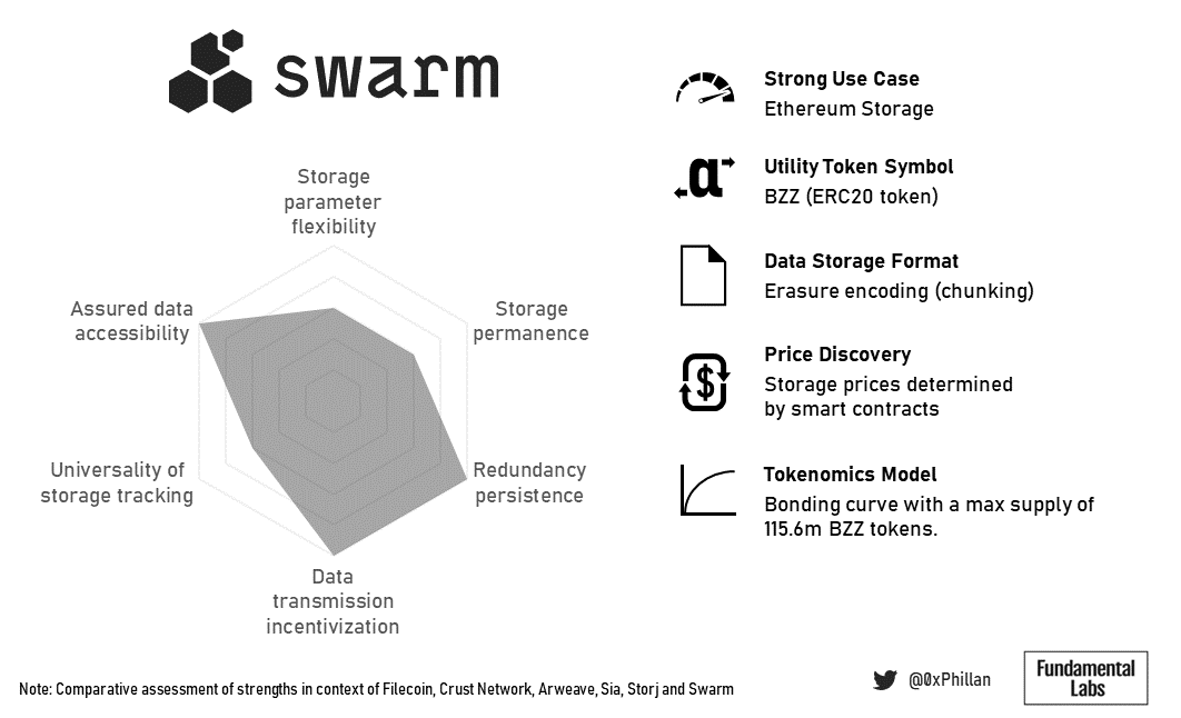 Swarm - Web3 Wiki