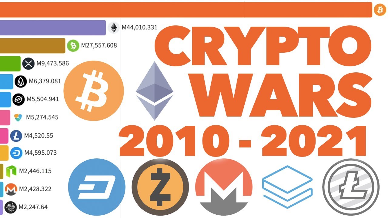 Top Cryptocurrency Prices and Market Cap