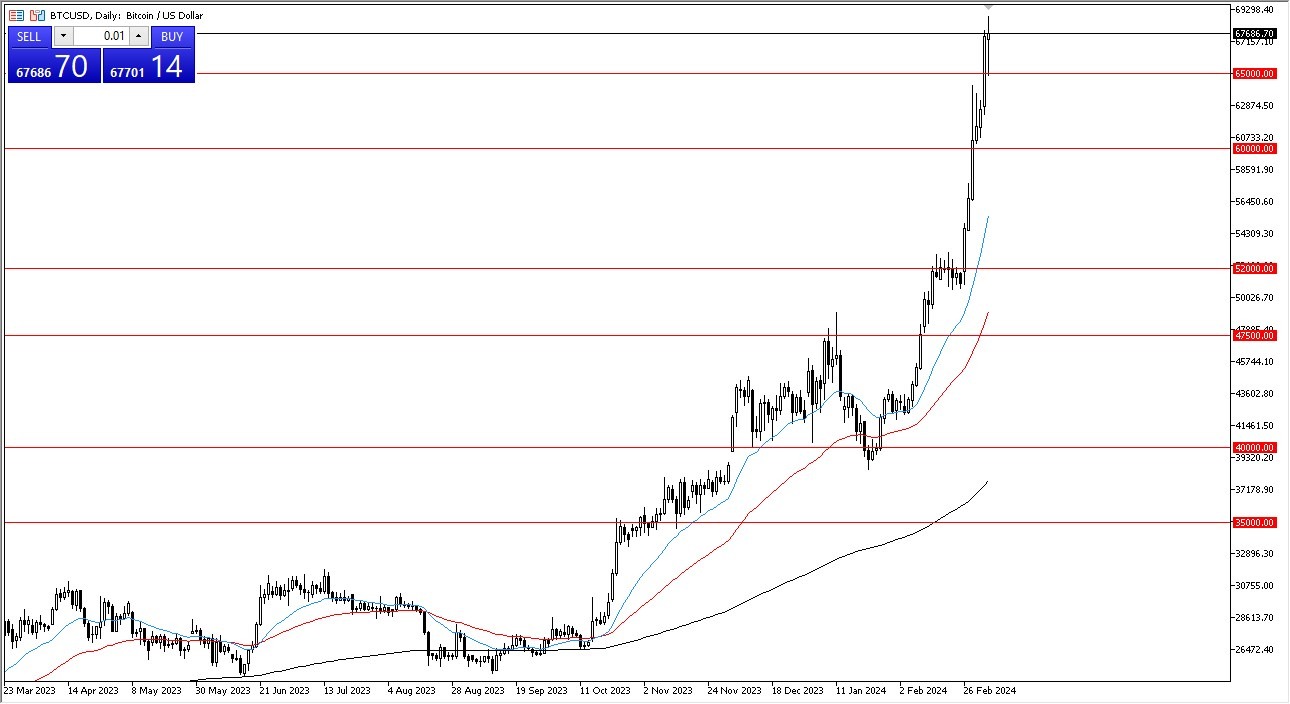 BITCOIN - BTC/USDT - 15 min. - Technical analysis published on 03/15/ (GMT)