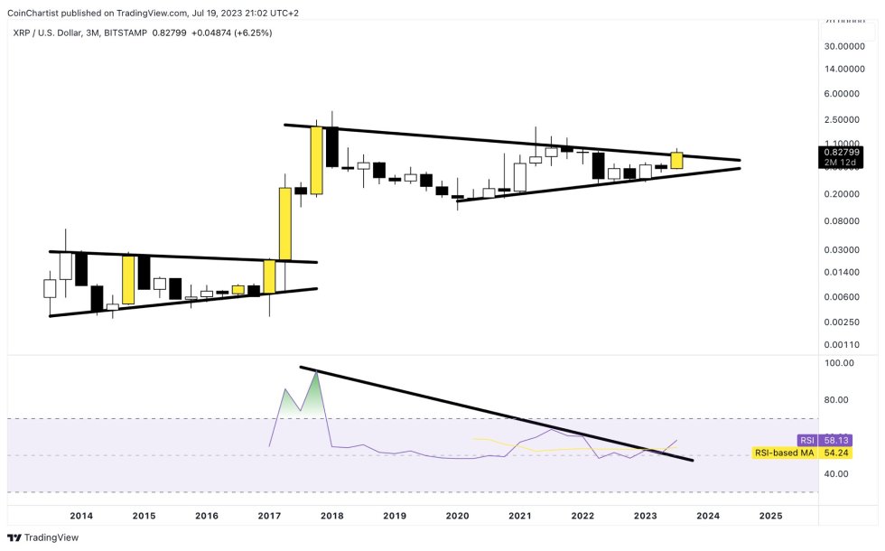 XRPUSD - XRP - USD Cryptocurrency Technical Analysis - bitcoinlog.fun