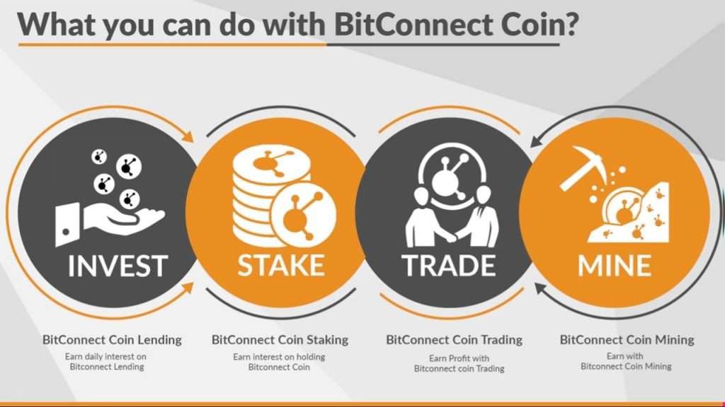 Bitconnect (BCC) WEB3 Rating, Reviews and Details | ICOholder