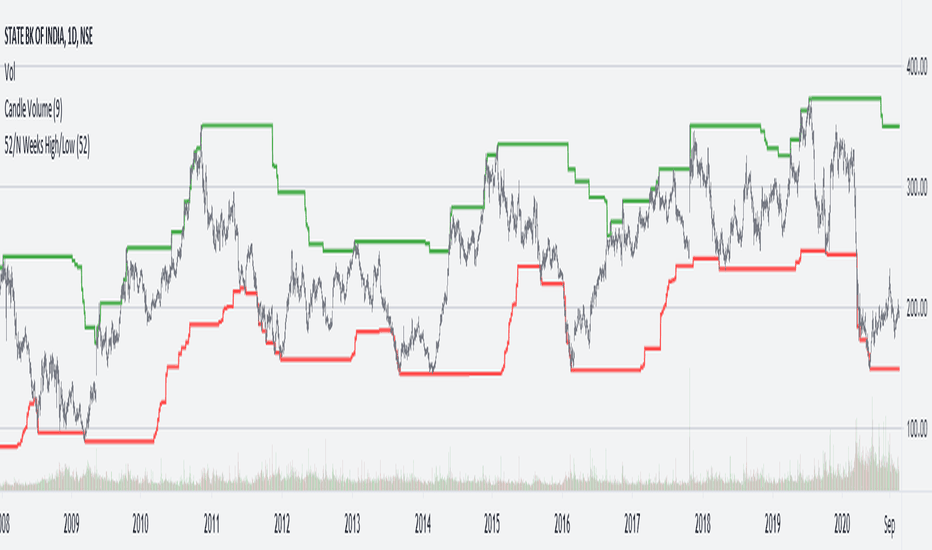 Bitcoin Price | BTC USD | Chart | Bitcoin US-Dollar | Markets Insider