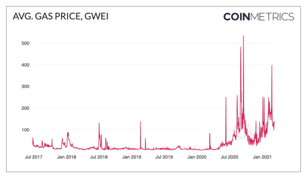 Gas Tracker API - Owlracle