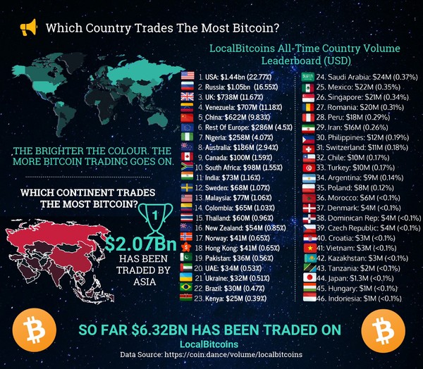 The Global Crypto Adoption Landscape in 