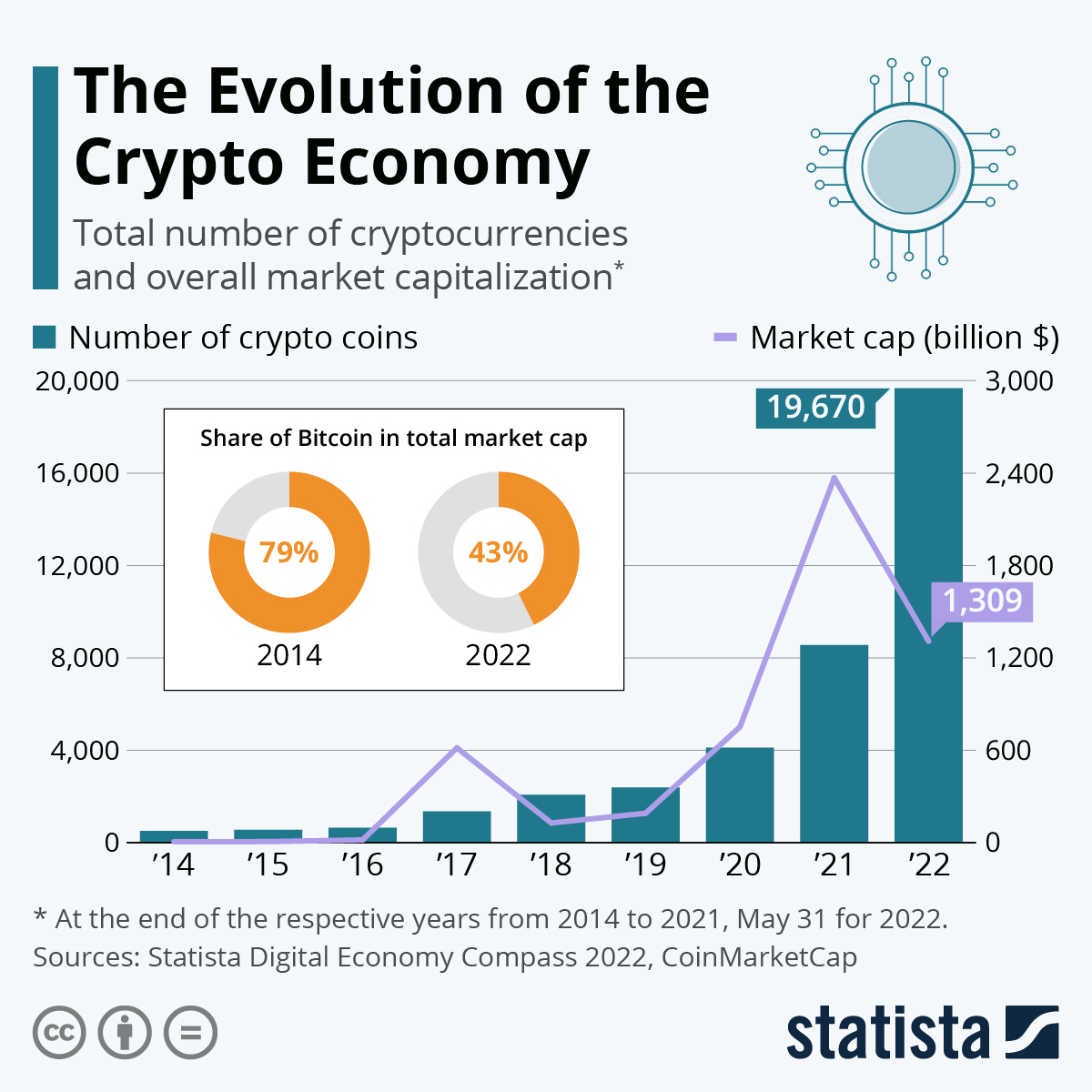 Crypto News: Why Is Bitcoin's Price Rising?