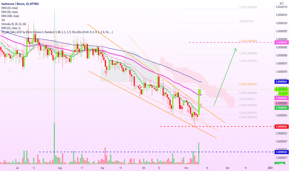 Feathercoin(FTC) Price Today, FTC to USD Real-Time, Latest Discussions, Interactive Chart & News