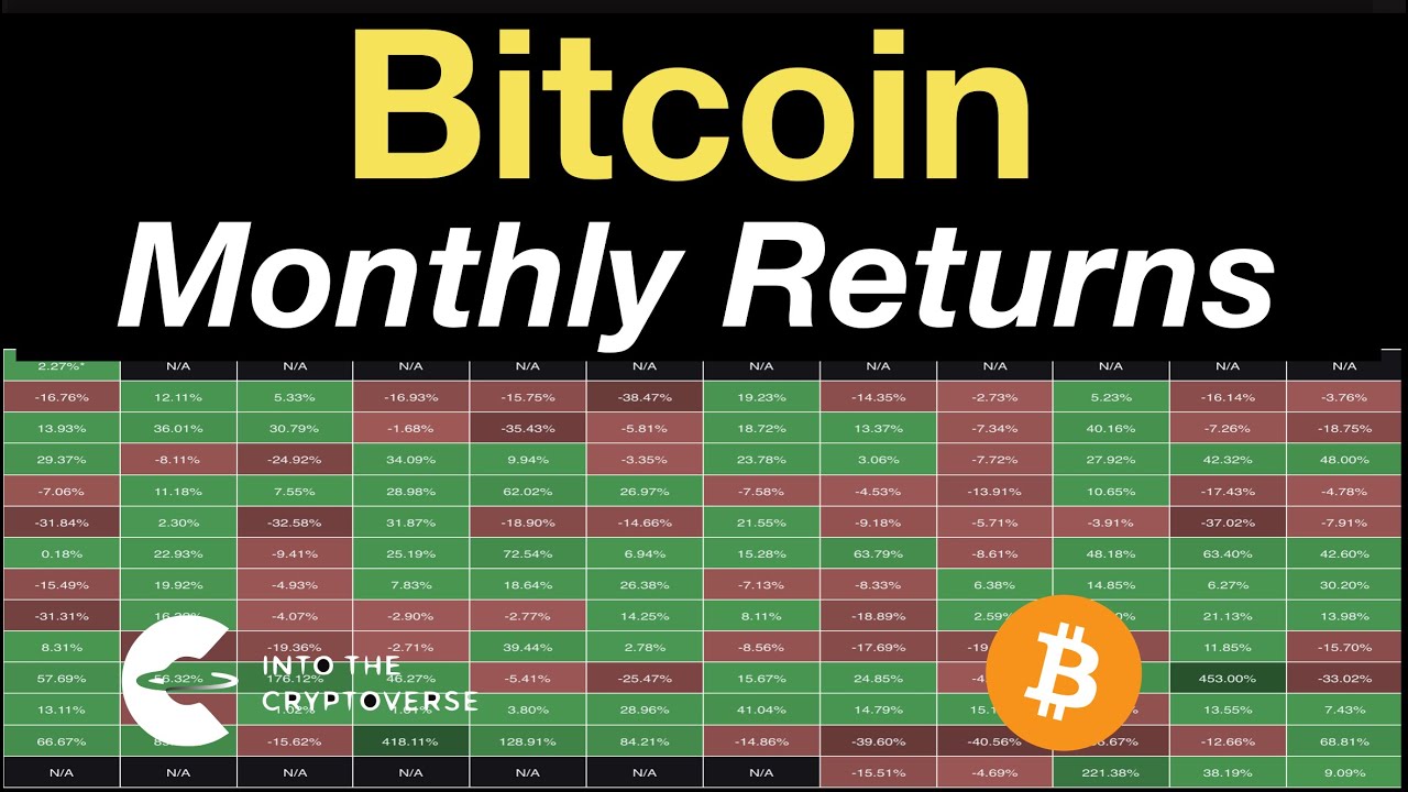 Bitcoin USD (BTC-USD) Price History & Historical Data - Yahoo Finance