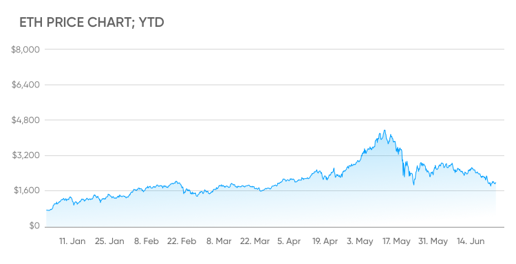 Ethereum price prediction & forecast / - 