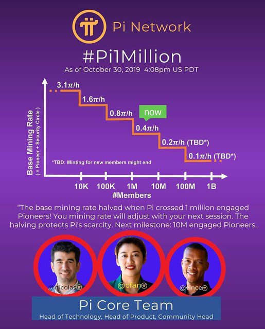 Pi Network Price Today - PI Price Chart & Market Cap | CoinCodex