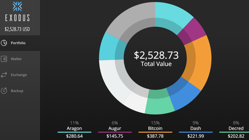 Exodus Wallet – Review, Coins, App – BitcoinWiki