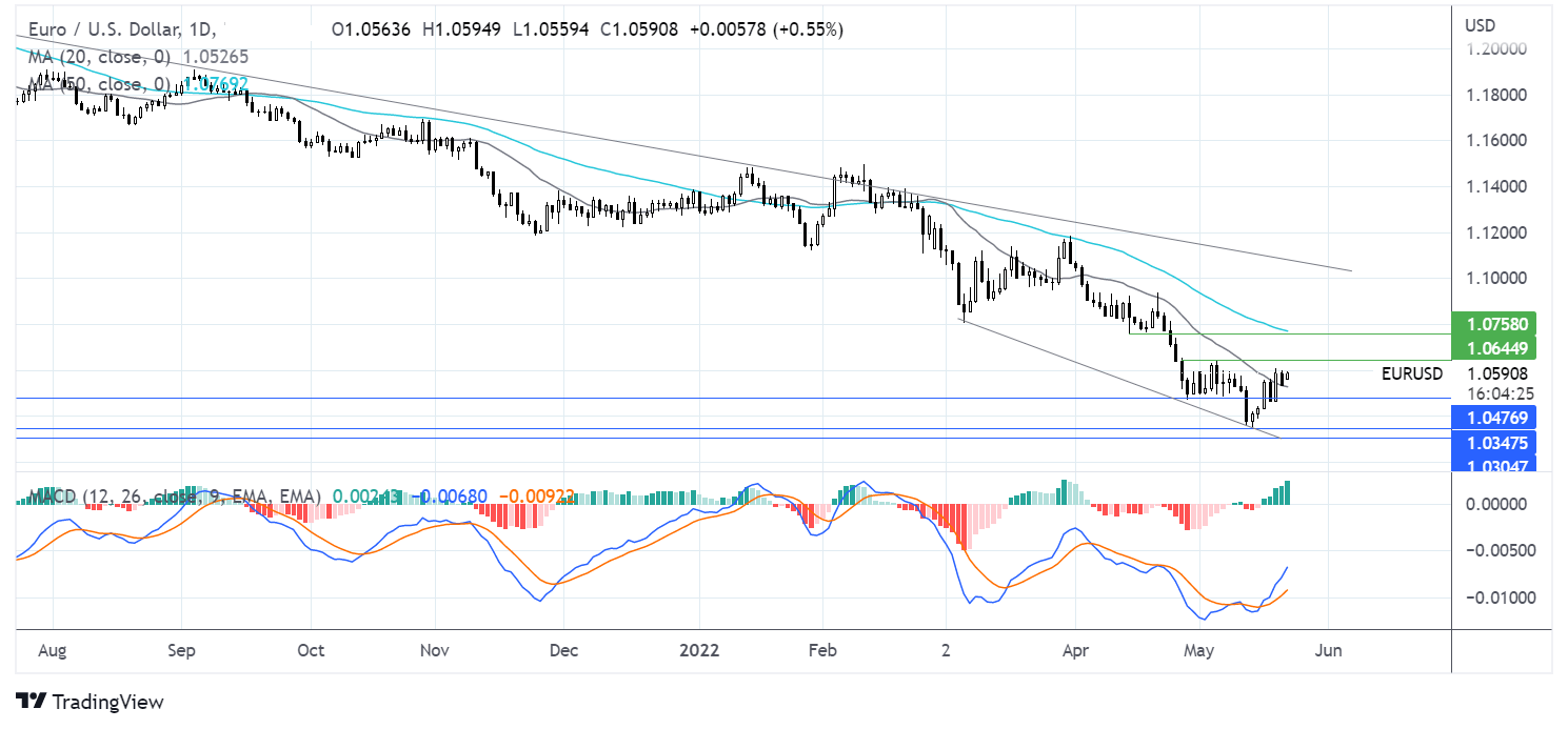 Scalping Strategies for Quick Profits in the EUR USD Currency Pair - FasterCapital