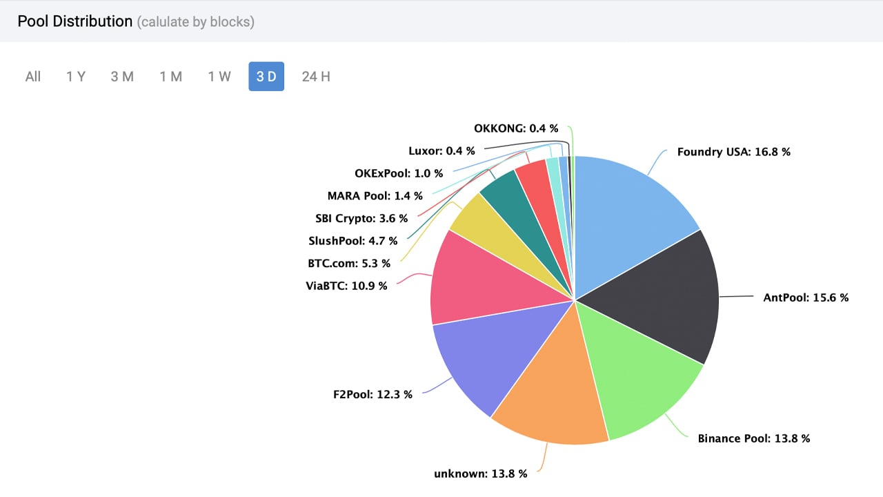 10 Best Bitcoin Mining Pools Fees + Payouts Compared