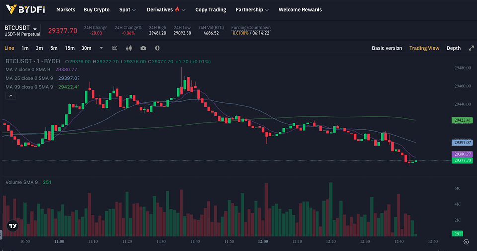 CoinSpot Review: Pros and Cons – Forbes Advisor Australia