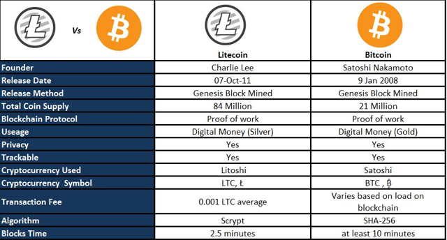 Comparing Blockchain Fee Structures: Comprehensive Guide