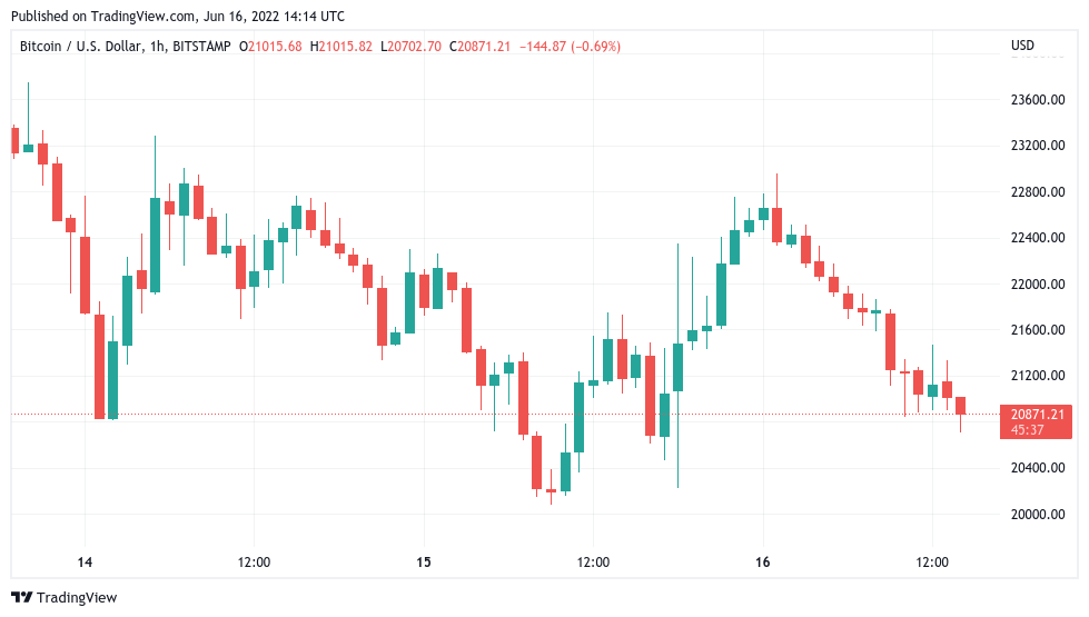 1 BTC to USD - Bitcoins to US Dollars Exchange Rate