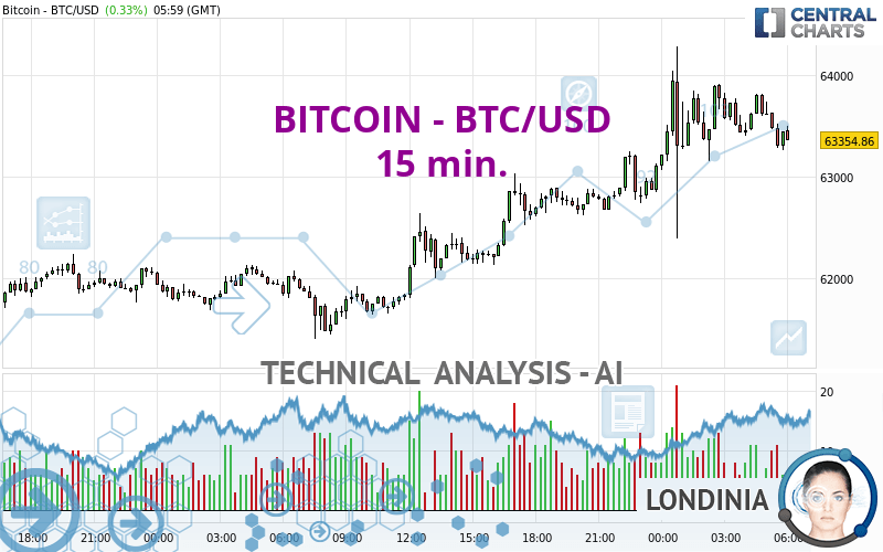 bitcoinlog.fun | Sell Litecoin in United States with Any Local Bank