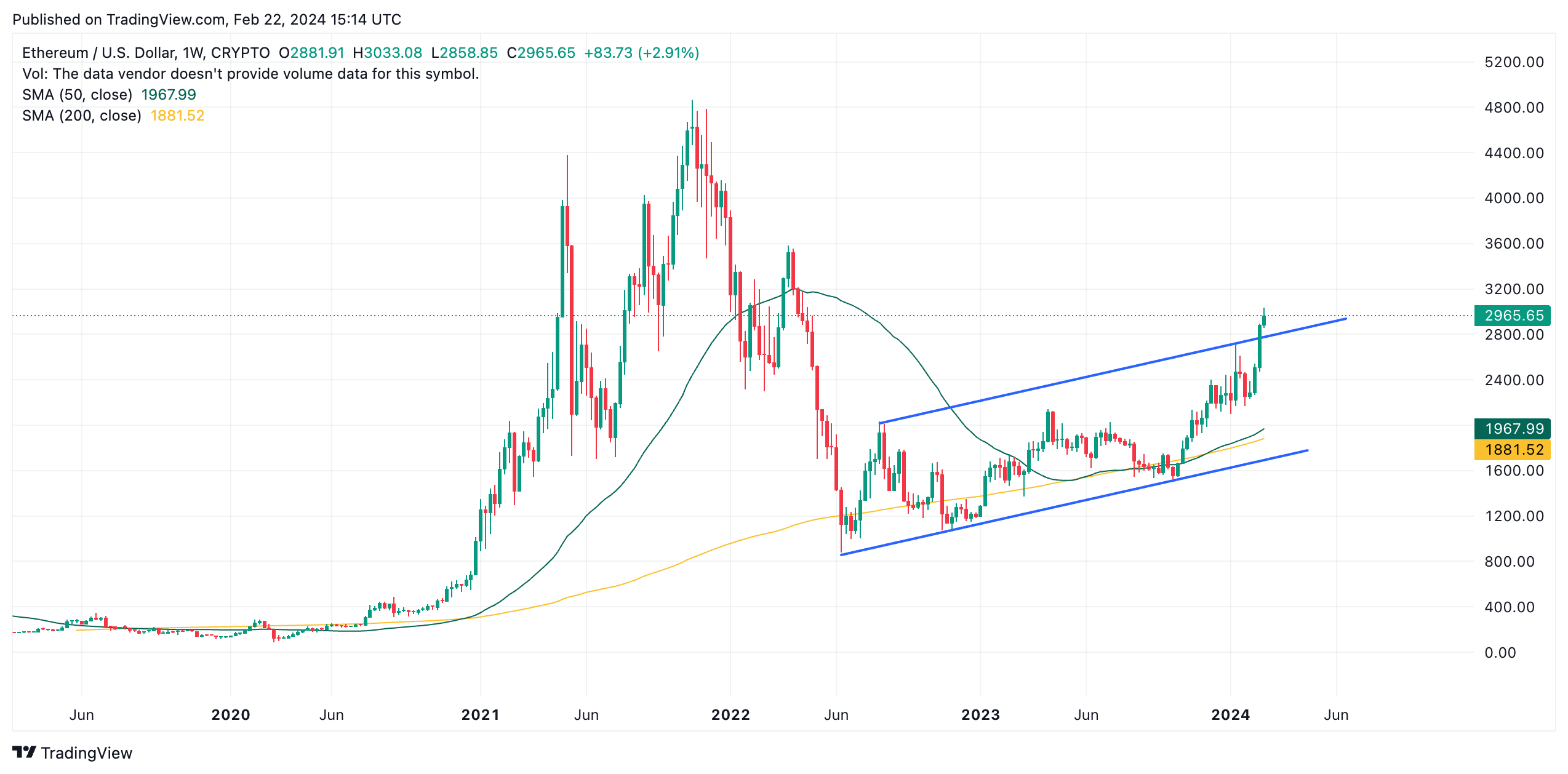 Ethereum price today, ETH to USD live price, marketcap and chart | CoinMarketCap