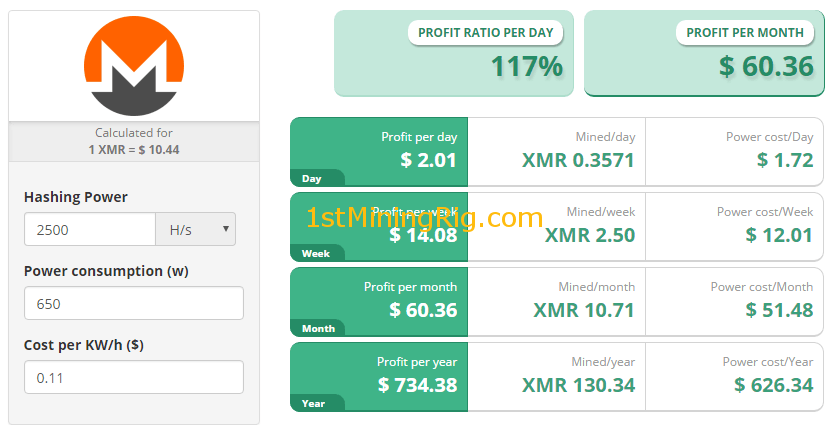 Monero (XMR) Mining Calculator & Profitability Calculator - CryptoGround