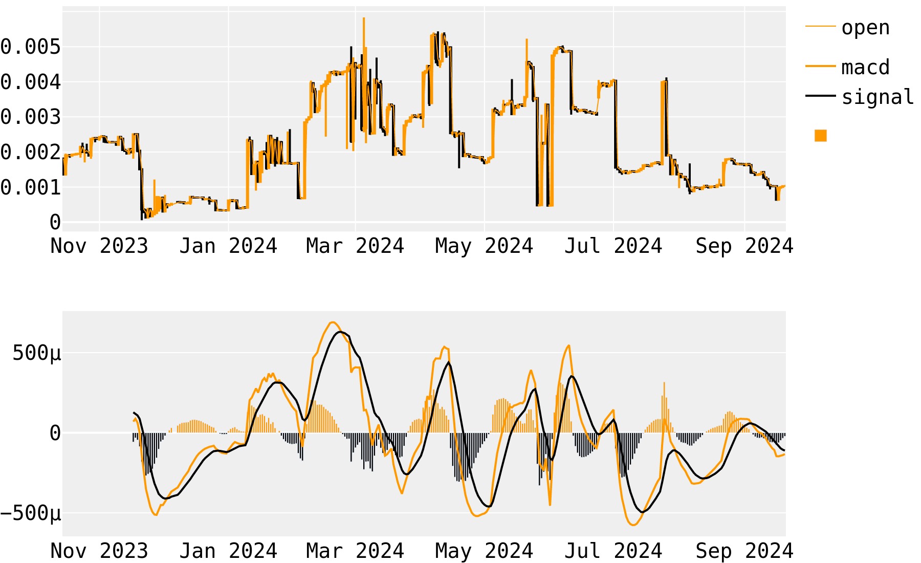 HempCoin (THC) Price History - BitScreener