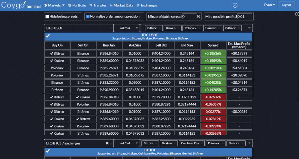 Bittrex Trading Bot - Empirica