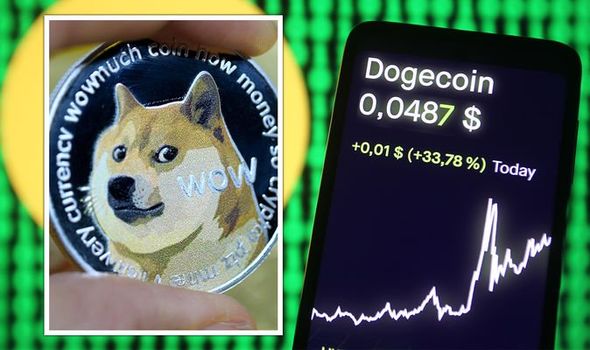 Dogecoin Price Prediction for , , , | GOBankingRates