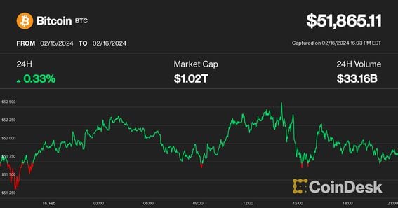 BTC USD — Bitcoin Price and Chart — TradingView