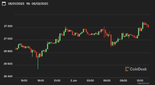 Bitcoin Price | BTC Price index, Live chart & Market cap | OKX