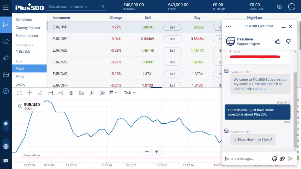 Plus Crypto Review: How to Trade Bitcoin CFDs With Plus? | CoinCodex