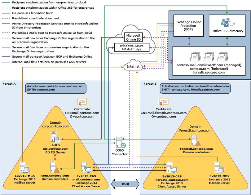 Office End user Whitelist and Blacklists - Knowledgebase - Gotham Web Services