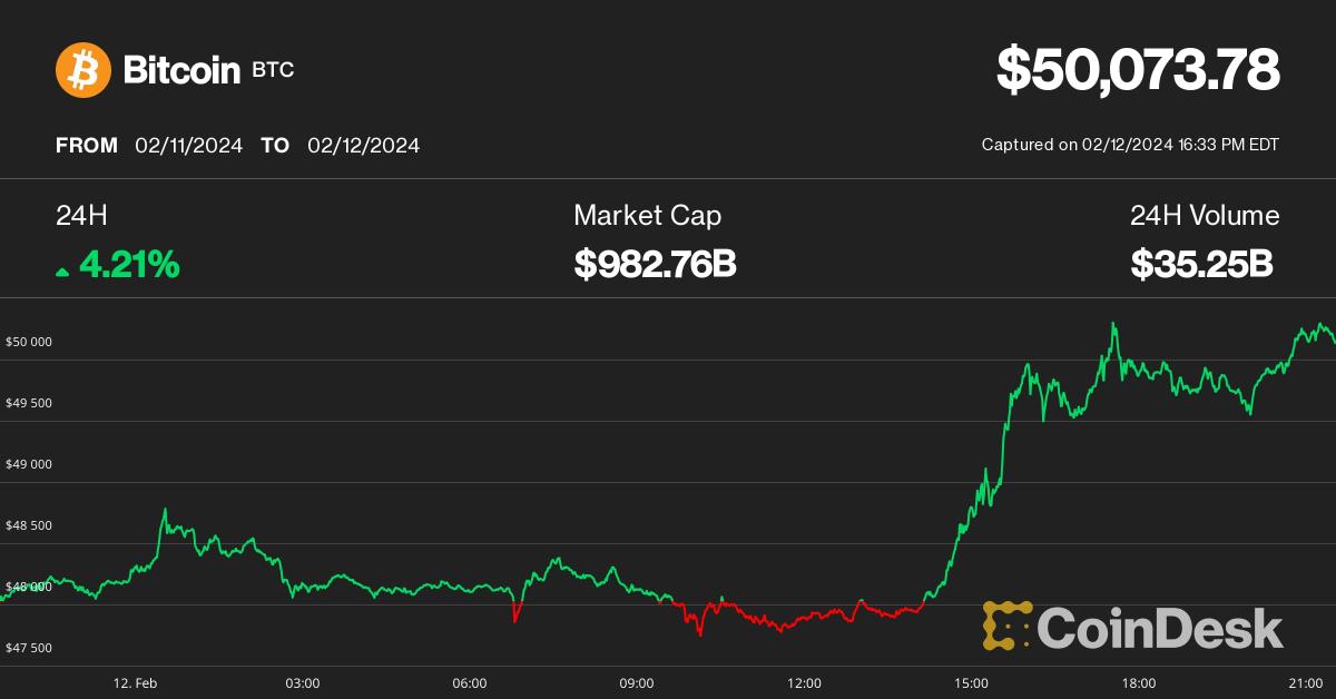 Bitcoin USD (BTC-USD) Cryptocurrency Forum & Discussion - Yahoo Finance