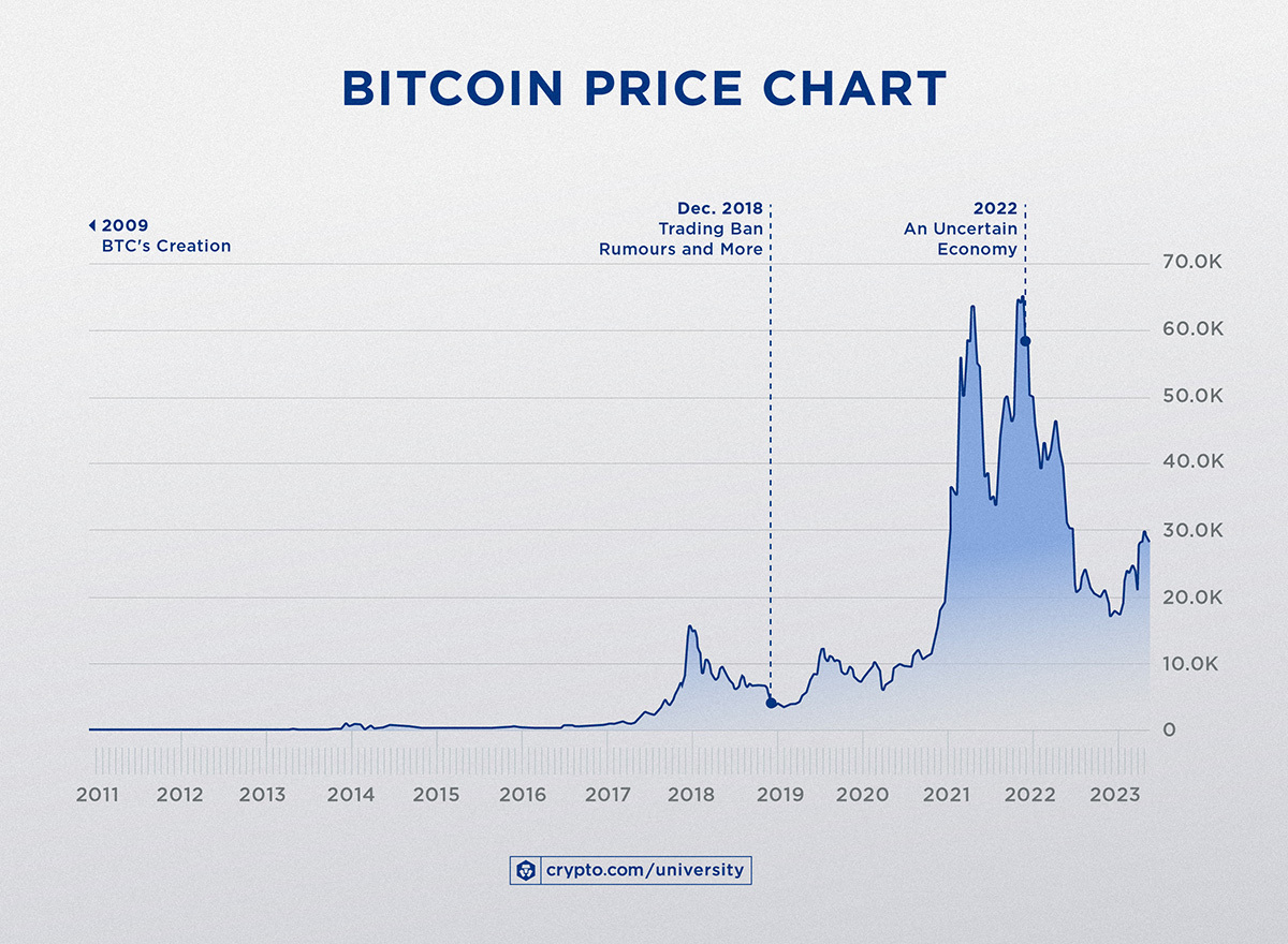 Download Historical Cryptocurrency Data (8 Years Data)