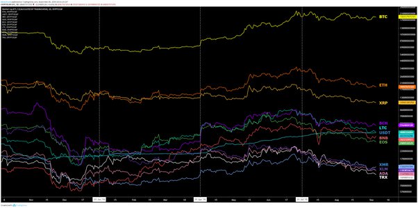 Ethereum Price Prediction , , , - 