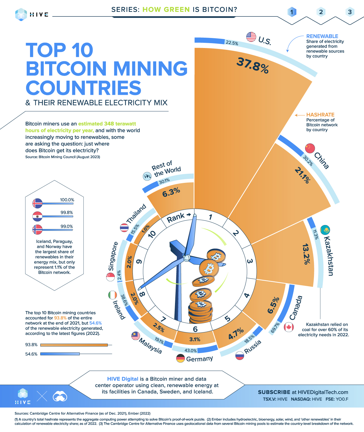 How Many Bitcoins Are There in ?