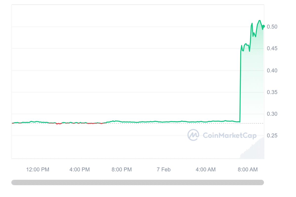 1 USD to KRW - US Dollars to South Korean Won Exchange Rate