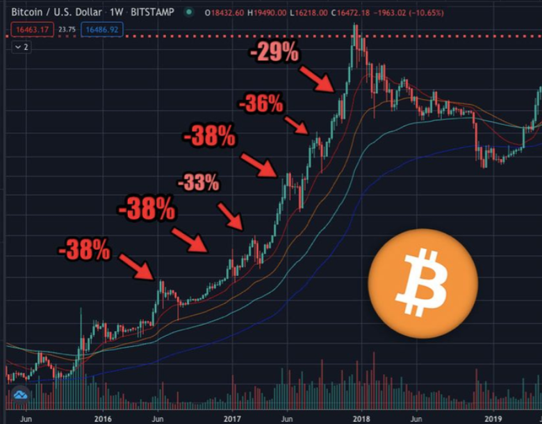 Bitcoin price live today (06 Mar ) - Why Bitcoin price is falling by % today | ET Markets