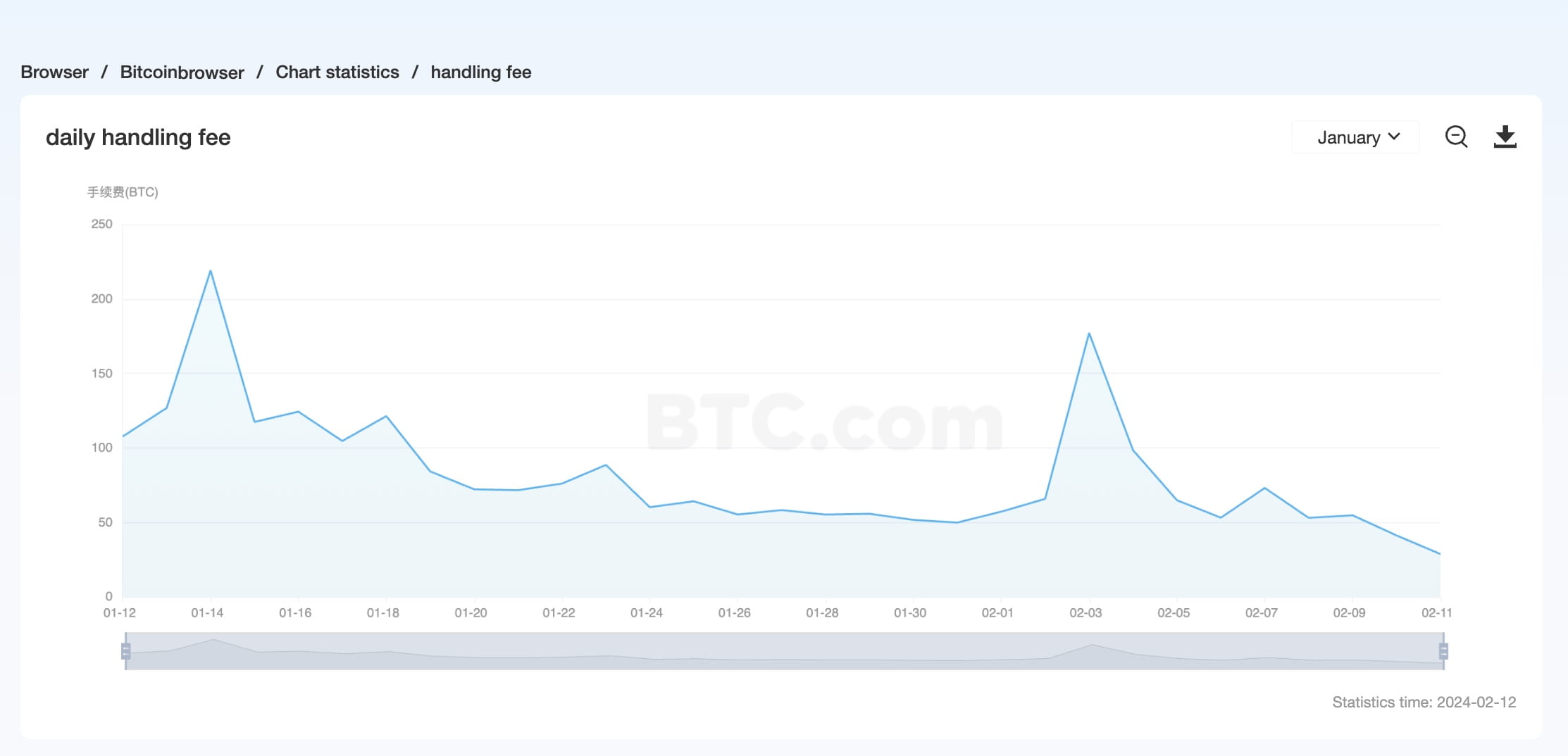 Payment for a fee in bitcoin - PayPal Community