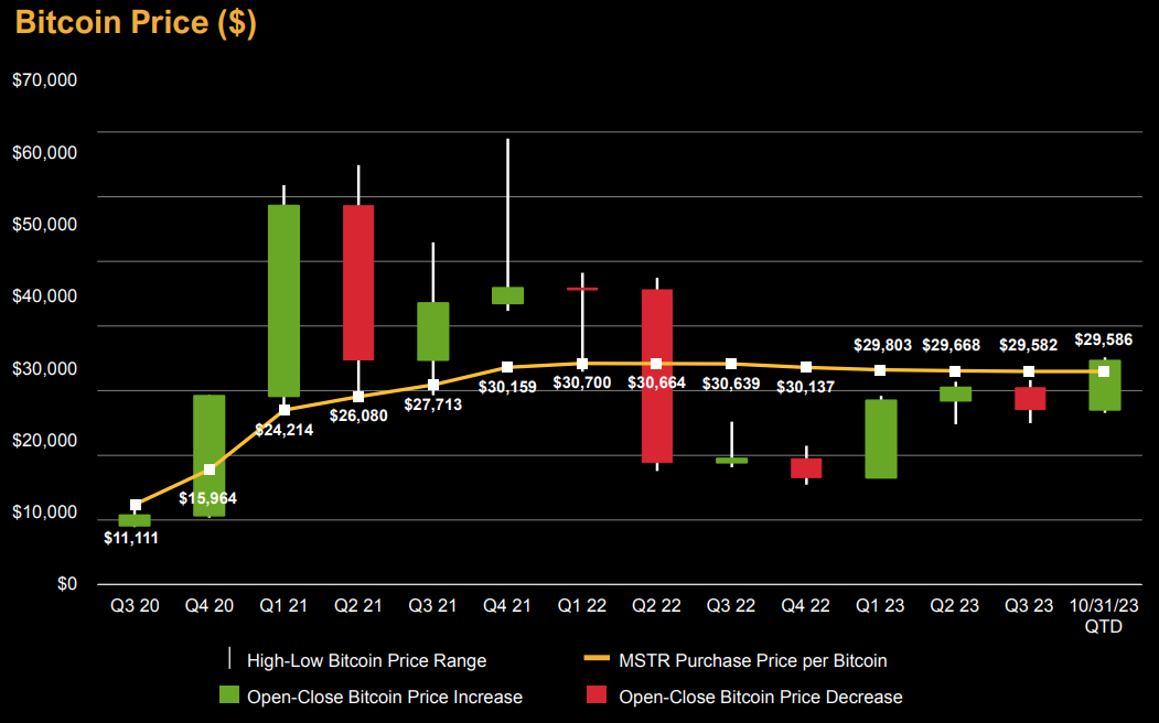 (%) Bitcoin Volatility Index - Charts vs Dollar & More