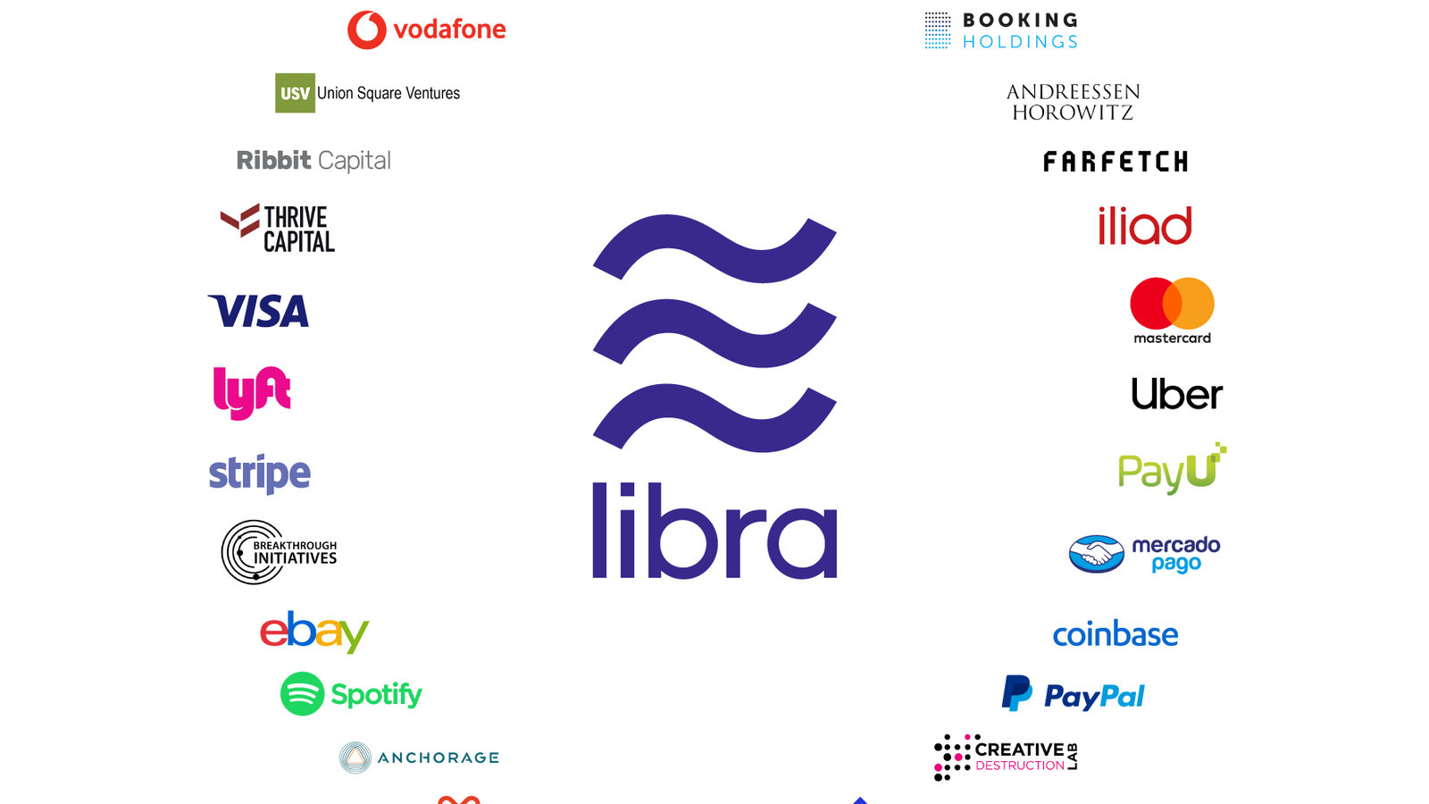 Libra cryptocurrency: dare you trust Facebook with your money? | John Naughton | The Guardian