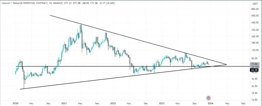 Litecoin (LTC) price prediction: and beyond | bitcoinlog.fun