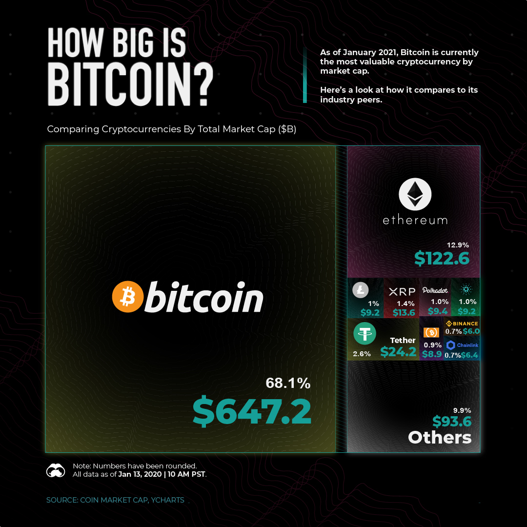 Total Crypto Market Cap Chart: Get Full Crypto Market Overview