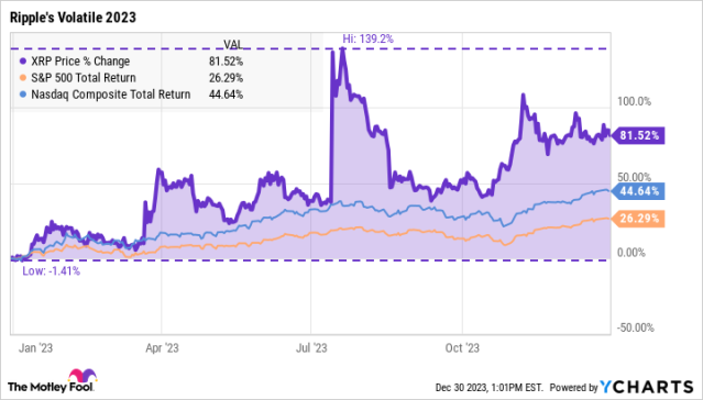 Urgent: Ripple's XRP Price Set to Explode in November?