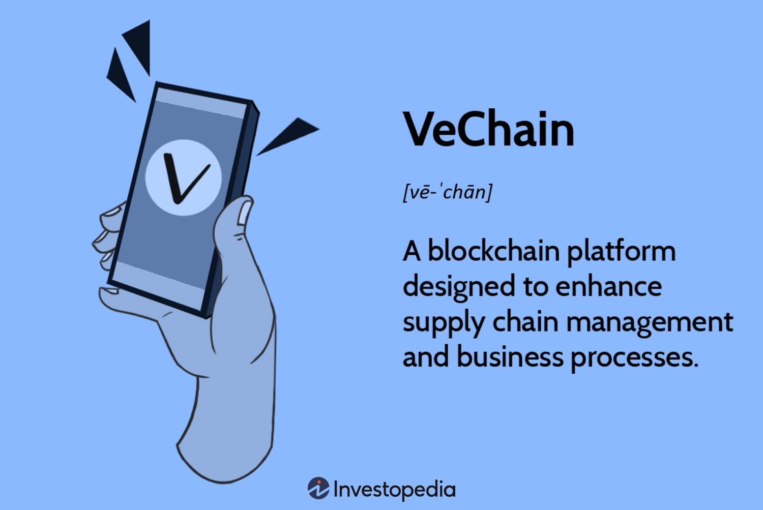 VeChain price live today (03 Mar ) - Why VeChain price is up by % today | ET Markets