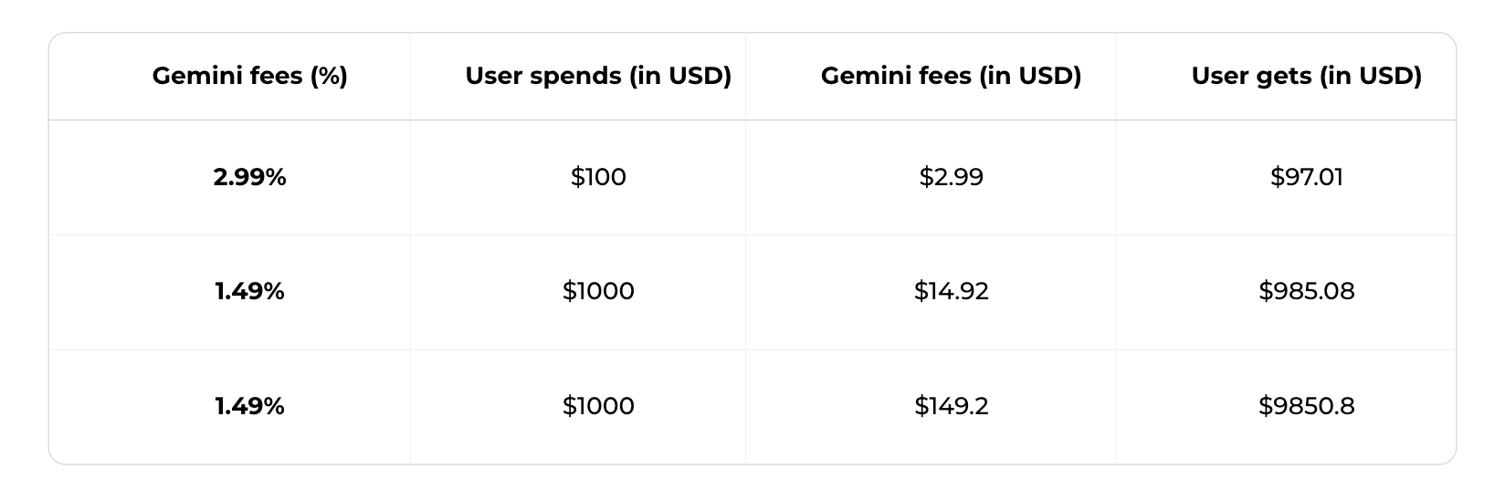 Lower Your Fees on Gemini | Nabers Group Help Center