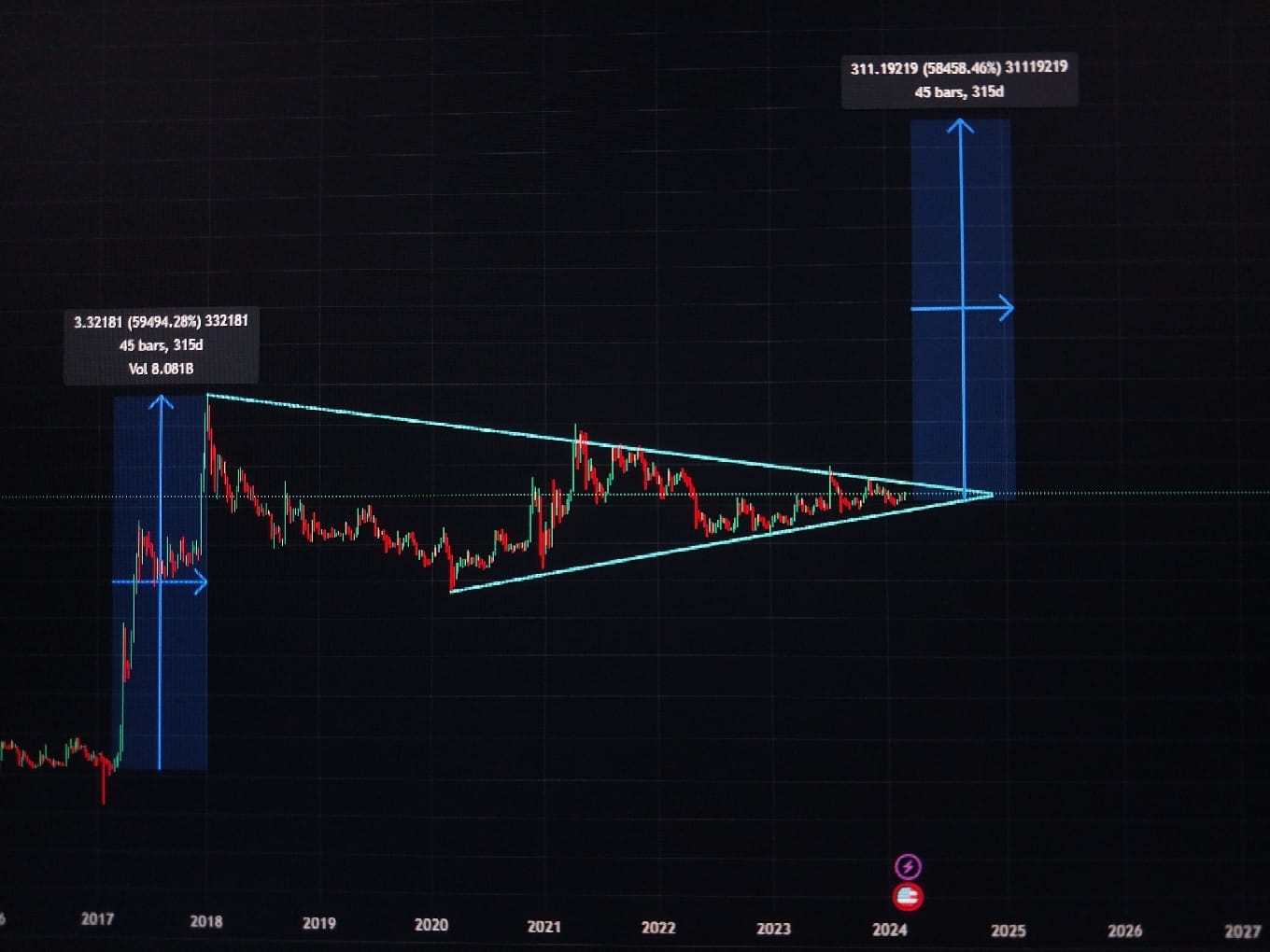 Page 9 XRP / TetherUS Trade Ideas — BINANCE:XRPUSDT — TradingView