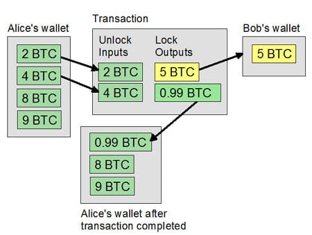 CS Exercise: Bitcoin Scripting | Saylor Academy