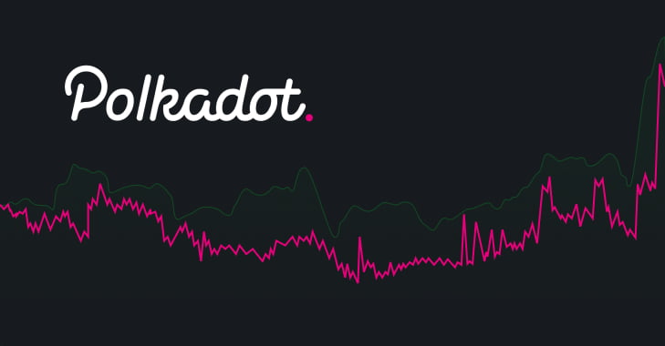 Polkadot Price | DOT Price Index and Live Chart - CoinDesk