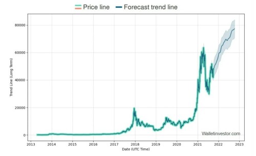 Ethereum (ETH) Price Prediction - 