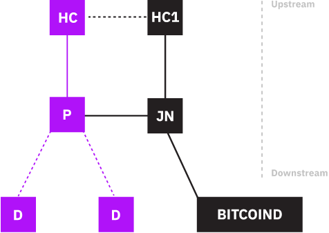 The Future of Bitcoin Mining Protocols: Making Every Watt Count | Galaxy