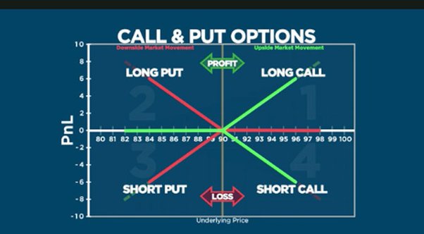 Everything You Need to Know about Bitcoin & Crypto Options