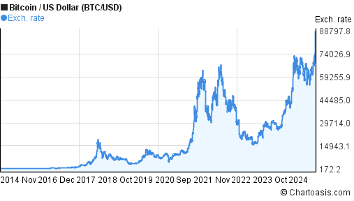 BTCUSD - Bitcoin - USD Cryptocurrency Performance Report - bitcoinlog.fun